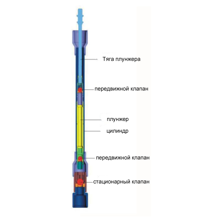 скважинный штанговый насос